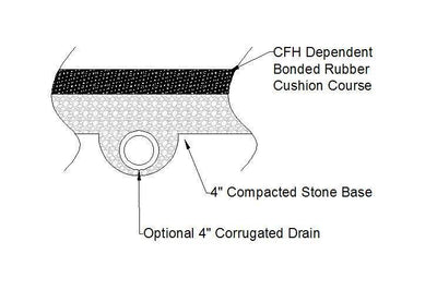 Bonded Rubber